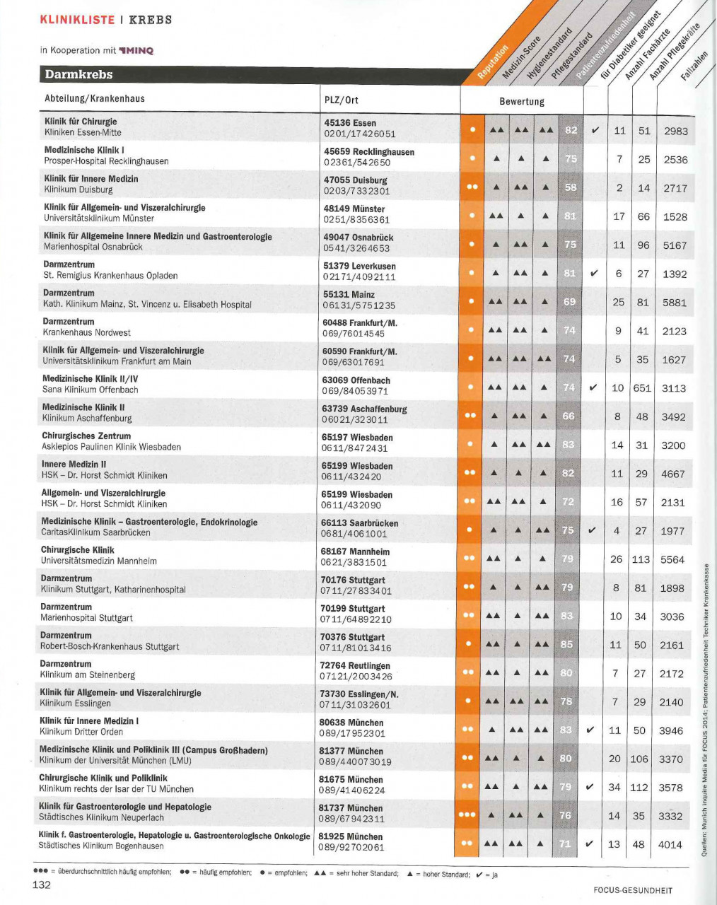 Quelle: Focus Gesundheit (15.09.2015)